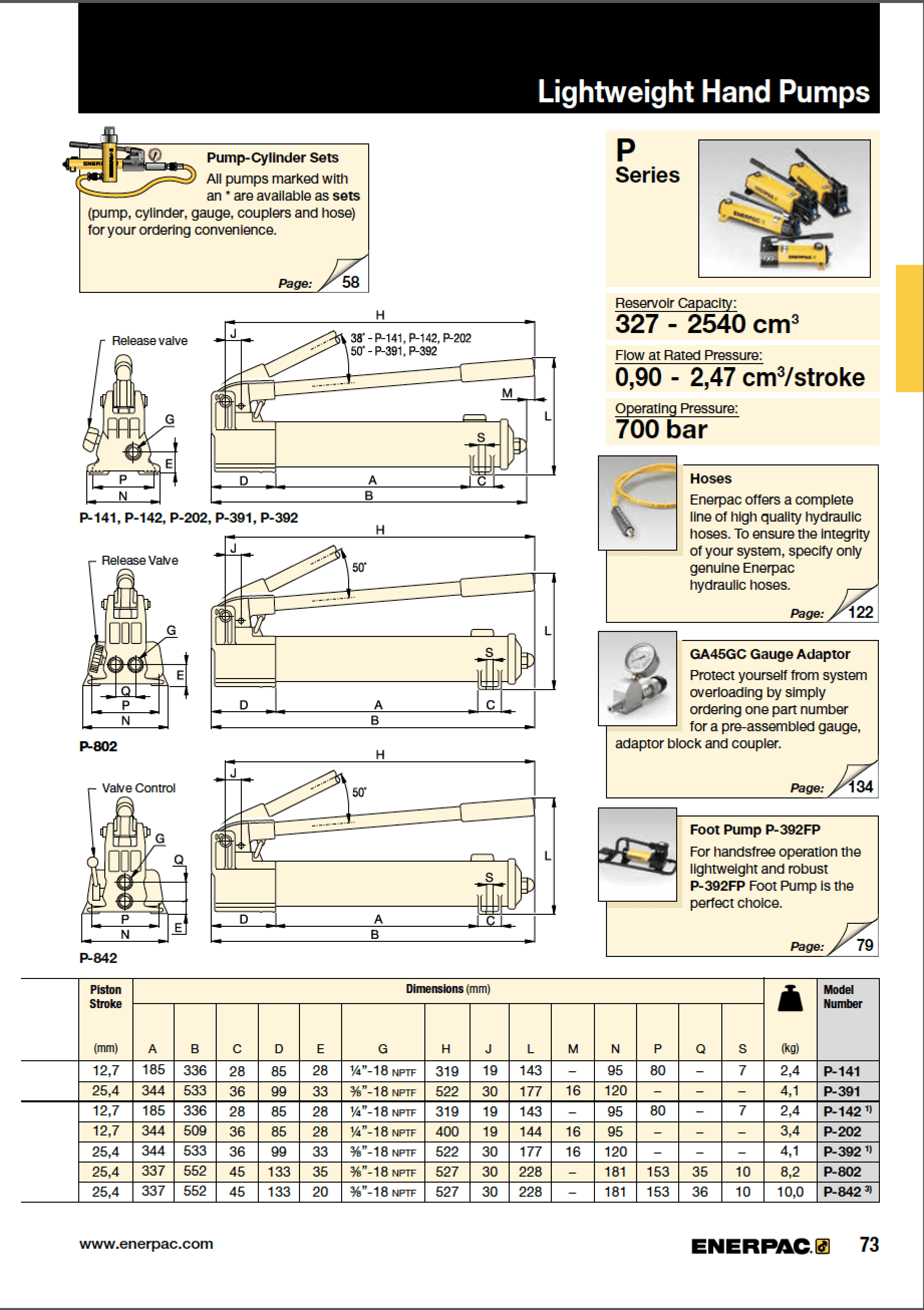 Different types of enerpac hand pumps